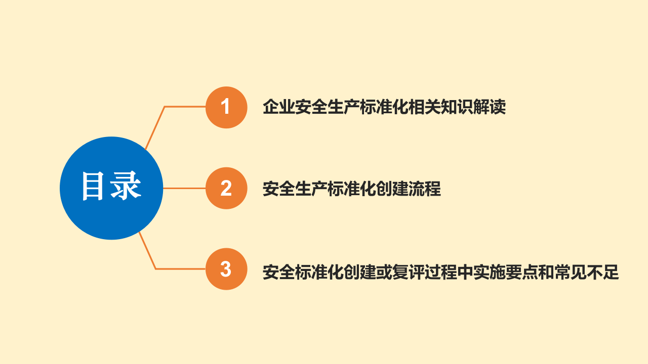 企业安全标准化创建及复评培训.ppt 第2页