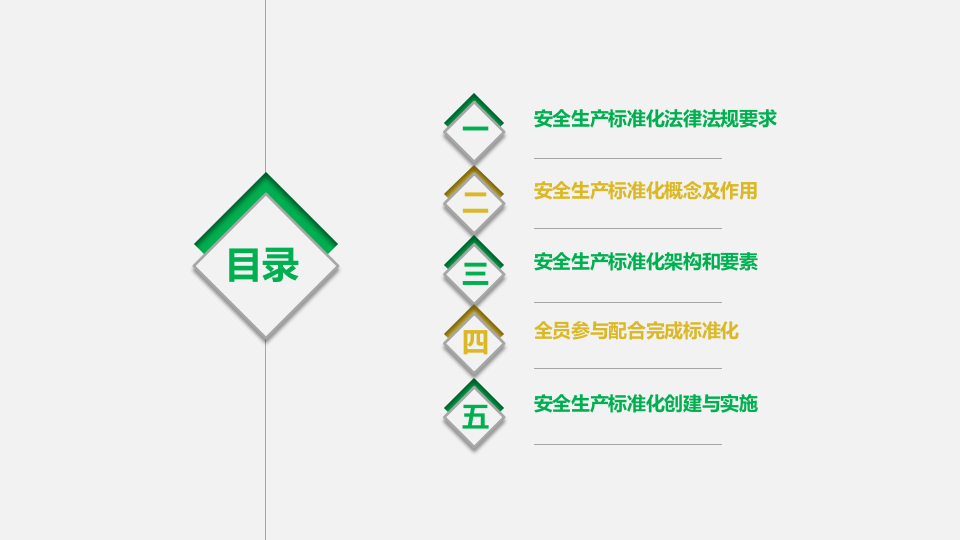 安全生产标准化启动课件.pptx 第2页