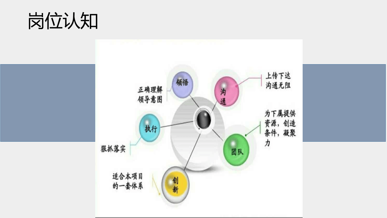 公司竞聘演讲.ppt 第4页