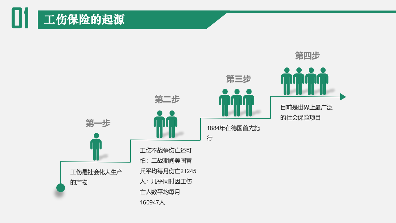 工伤认定与争议处理技巧.pptx 第2页