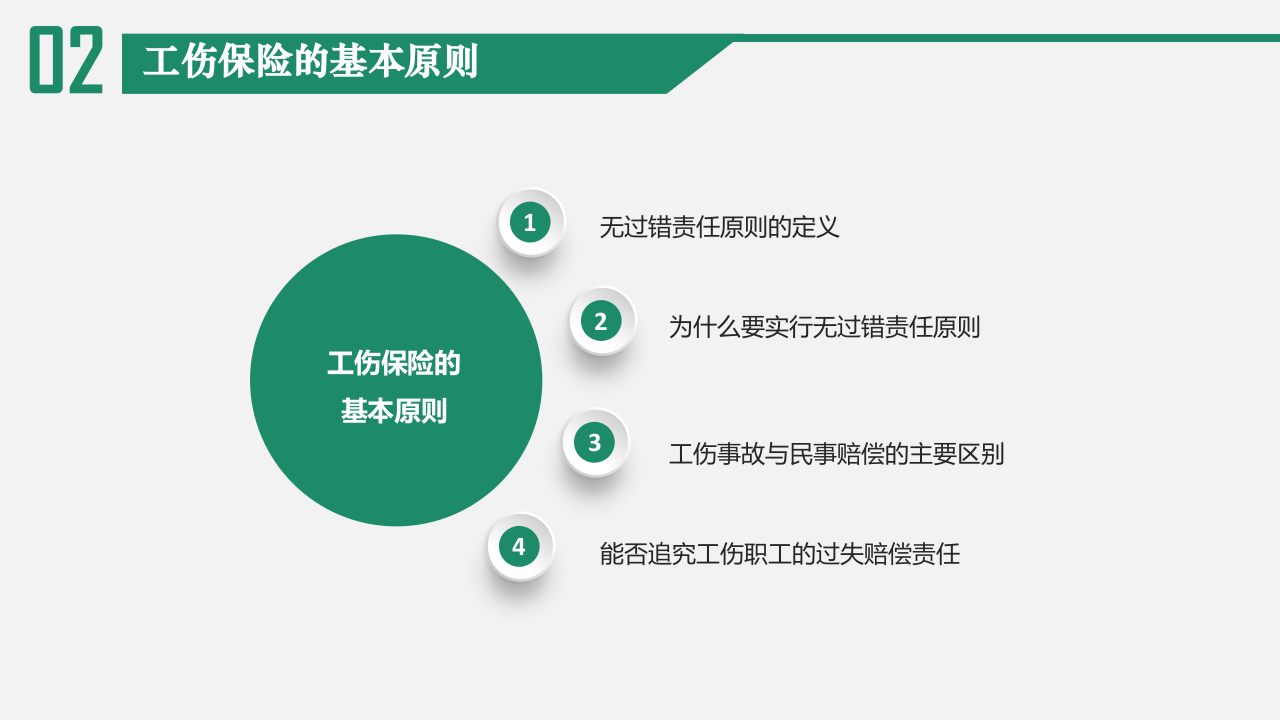 工伤认定与争议处理技巧.pptx 第3页