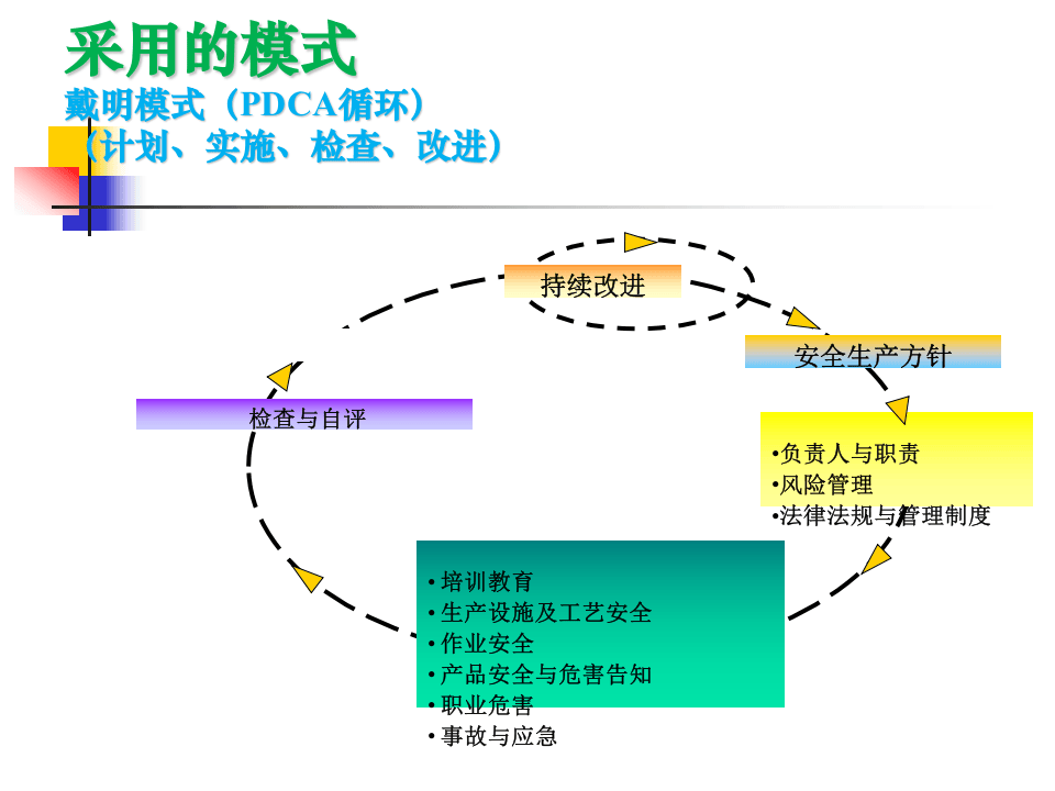 安全标准化讲义.pptx 第5页