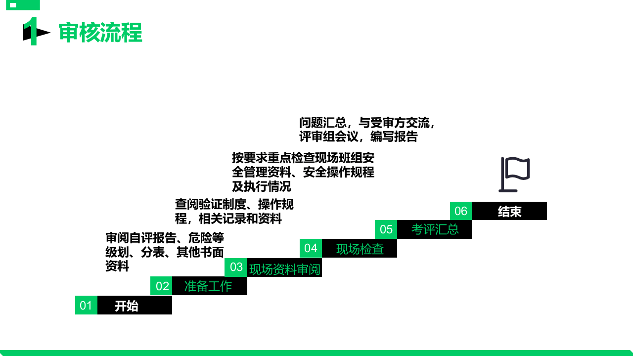 安全标准化基础管理培训.pptx 第4页