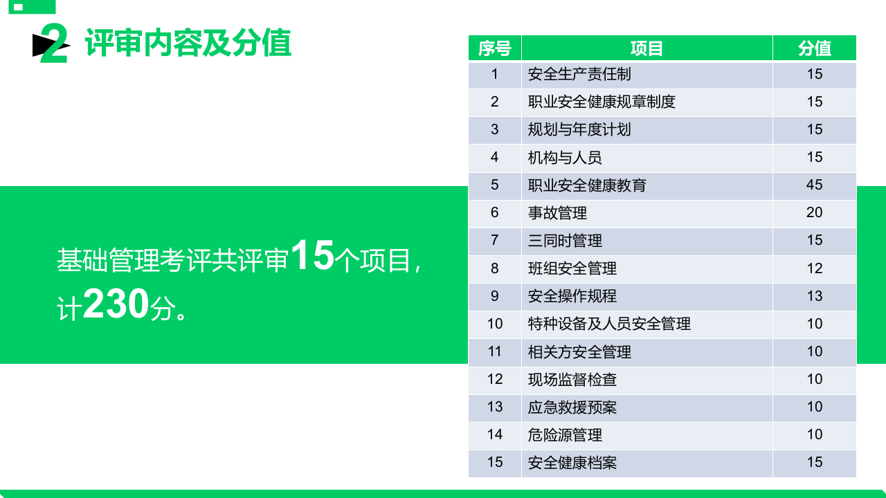 安全标准化基础管理培训.pptx 第5页