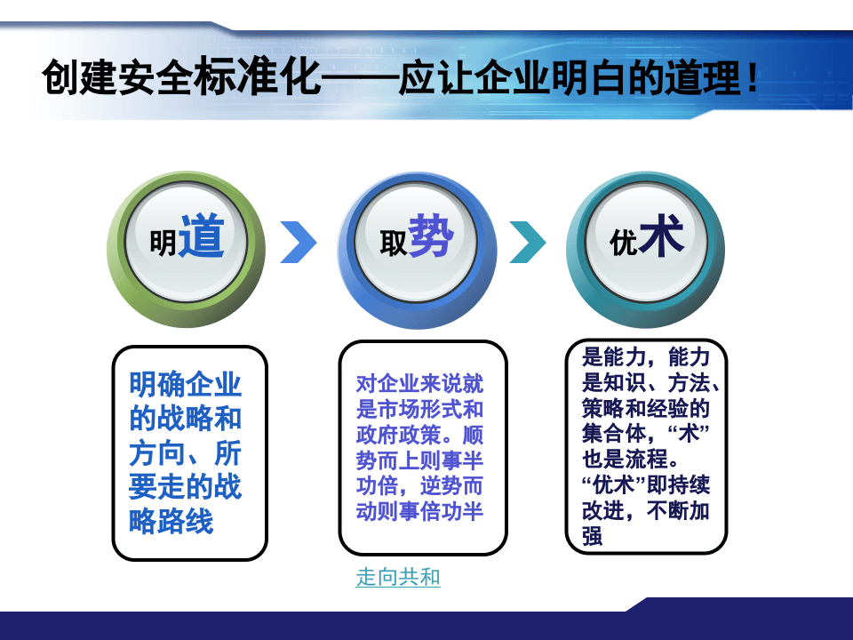 37.安全生产标准化培训.pptx 第4页
