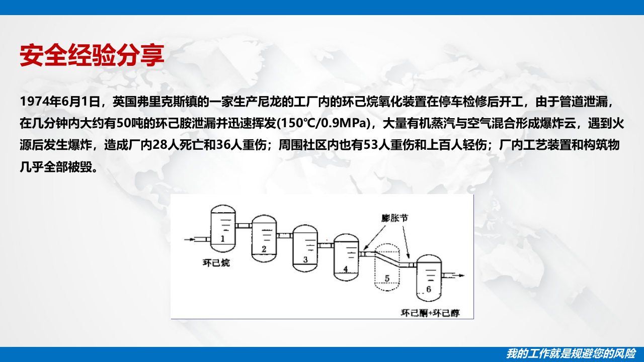 本质安全概念，深入浅出.pptx 第2页