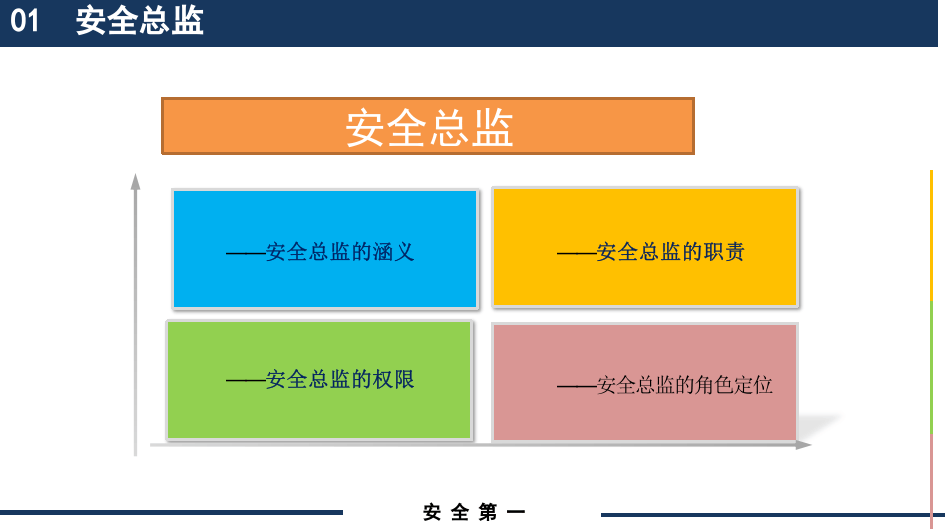 安全总监的未来与成长（35页）.pptx 第4页