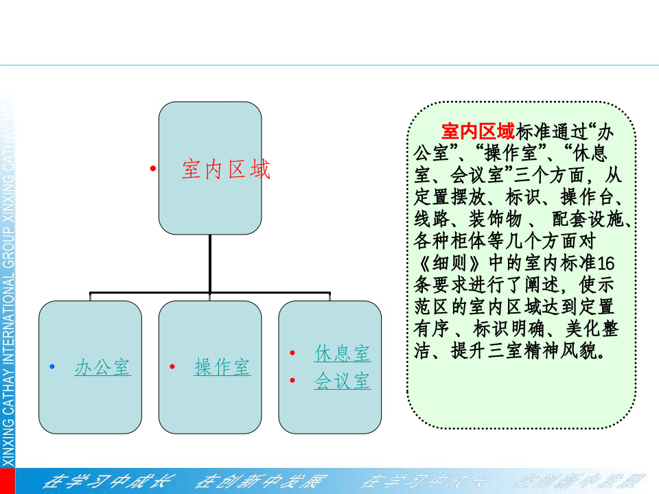 &ldquo;现场示范区&rdquo;可视化标准.ppt 第3页
