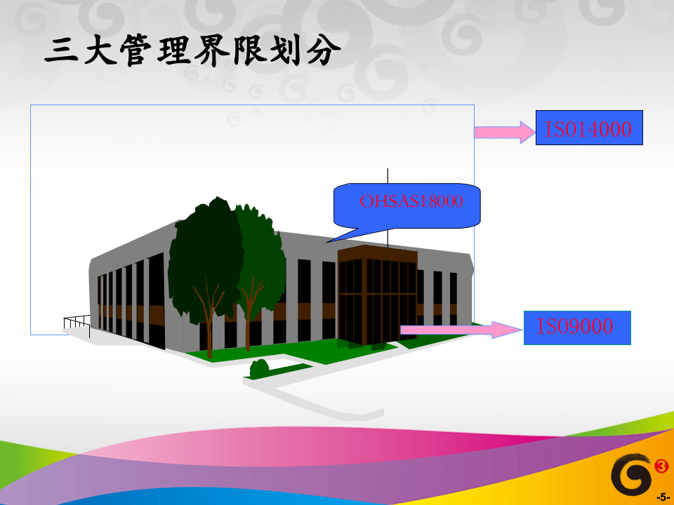 &ldquo;三标一体标准化管理体系&rdquo;基础知.ppt 第5页