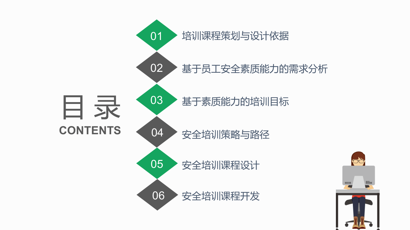 安全人！2022年如何开发一套本单位安全课程.pptx 第2页