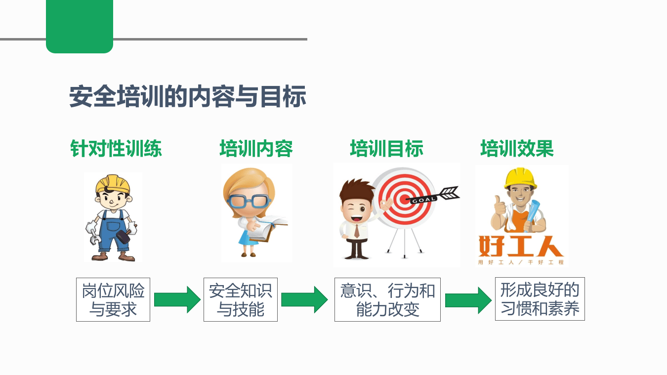安全人！2022年如何开发一套本单位安全课程.pptx 第5页
