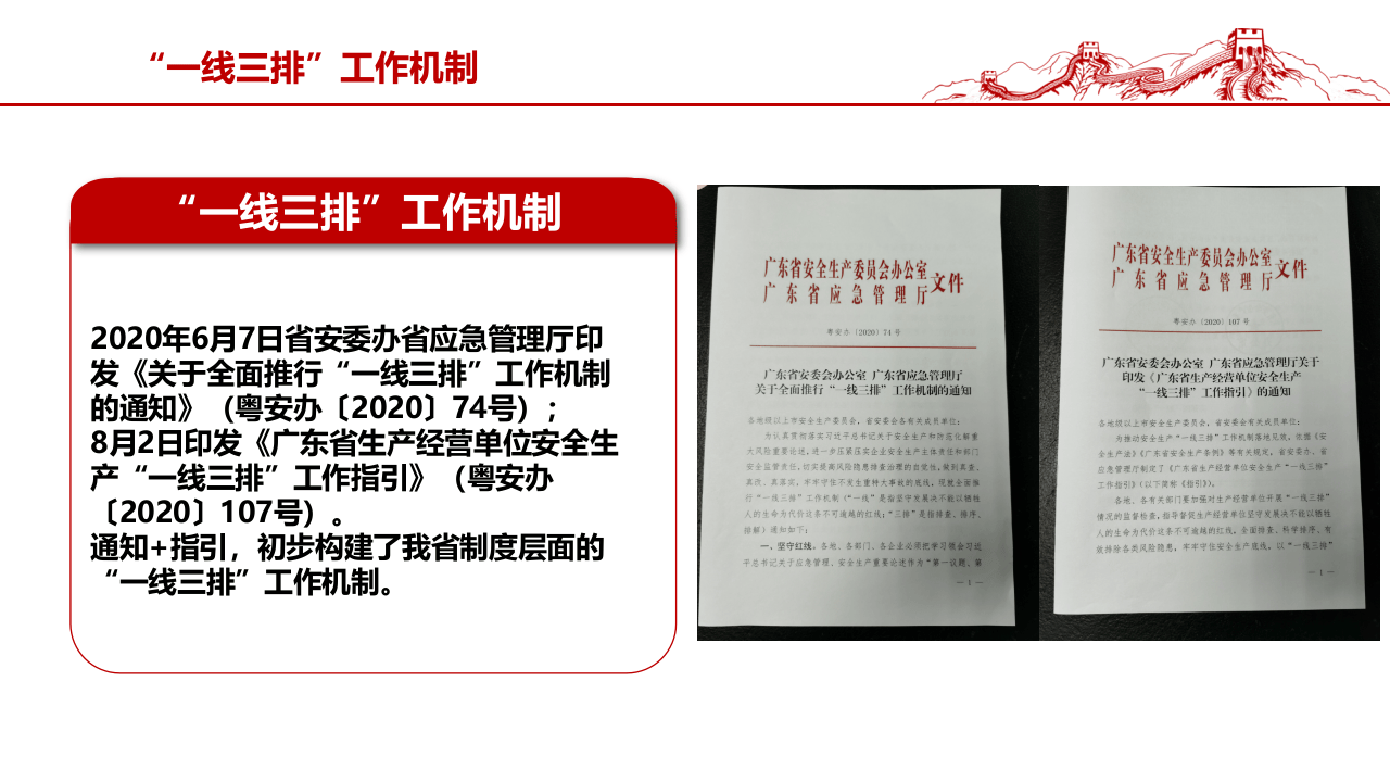 安全生产&ldquo;一线三排&rdquo;解读.pptx 第2页