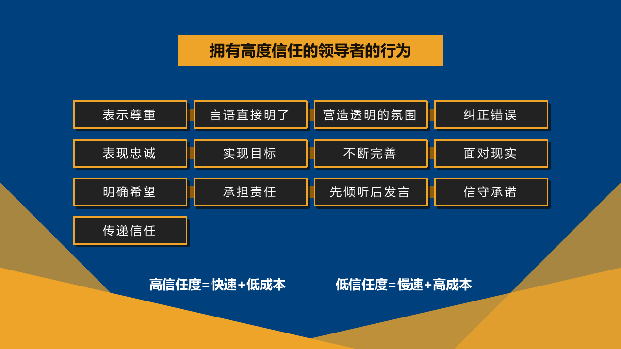 安全领导素质与职责培养（53页）.pptx 第5页