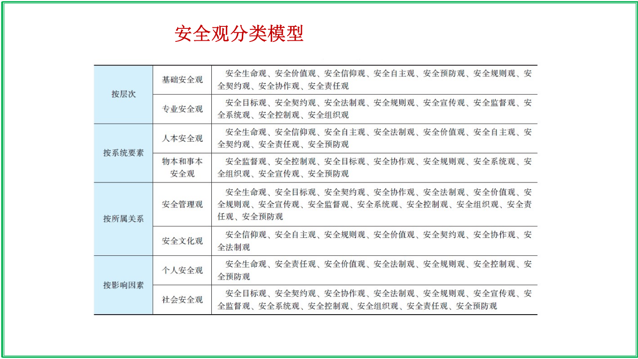 安全理论模型.pptx 第4页