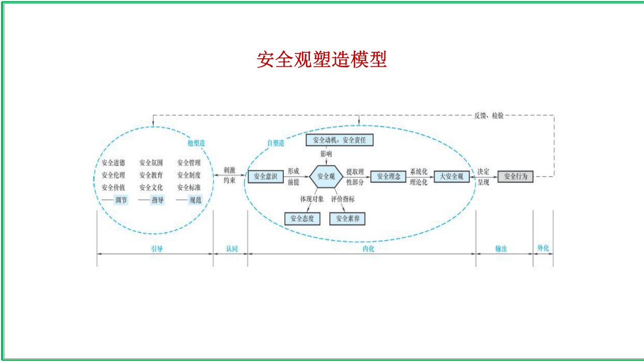 安全理论模型.pptx 第5页