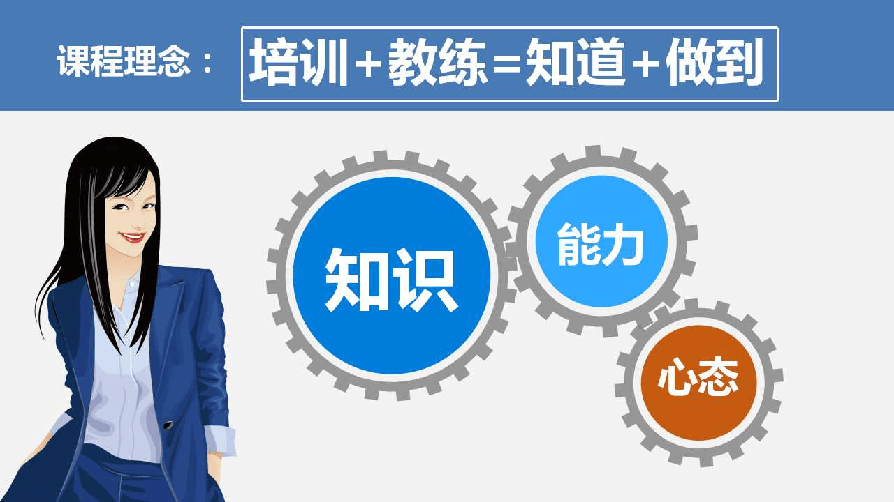安全领导力与执行力-精品PPT.pptx 第3页