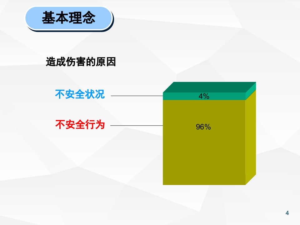 安全观察和沟通.ppt 第4页