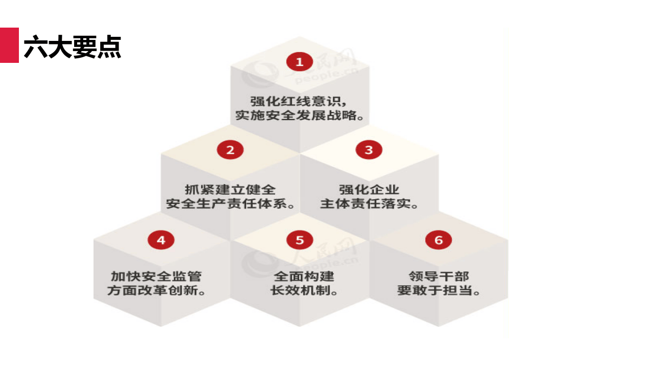 .重要安全论述.ppt 第5页