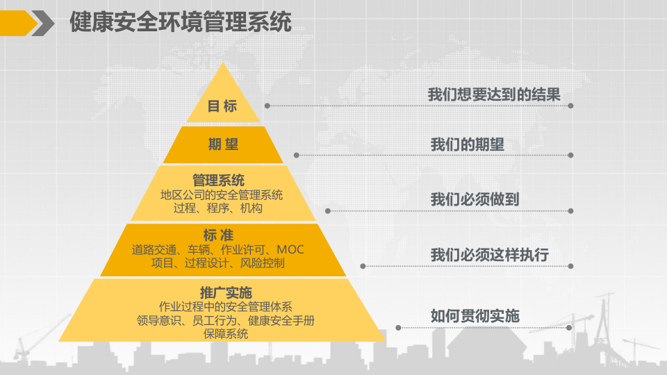作业安全分析JSA培训.pptx 第4页