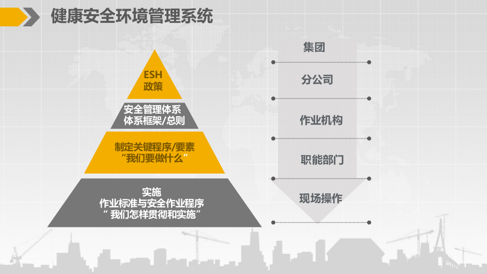 作业安全分析JSA培训.pptx 第5页