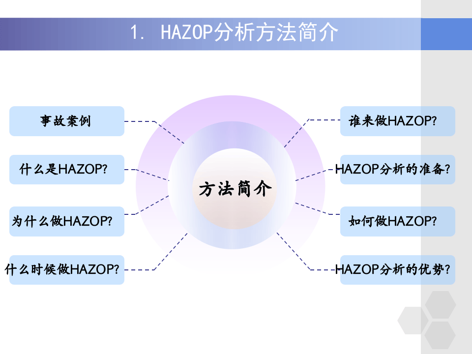 中国石油集团安全环保研究院HAZOP分析简介.ppt 第3页