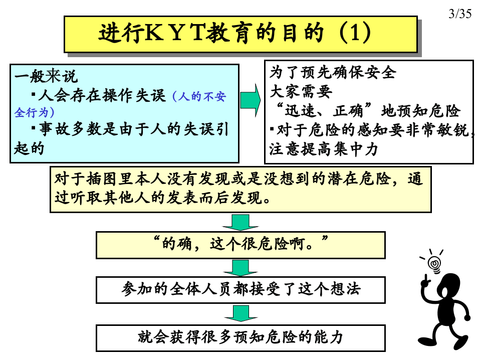 之KYT实施培训.ppt 第4页