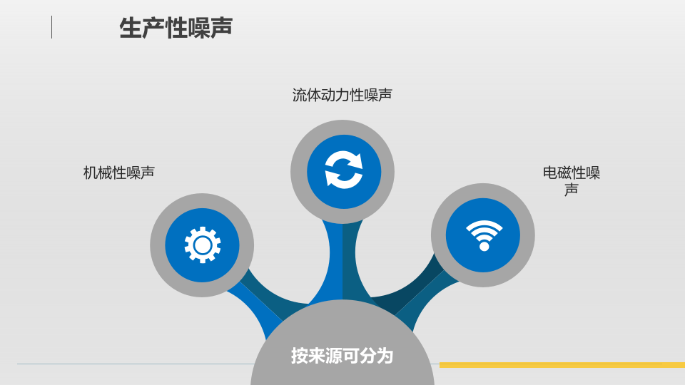 噪音危害与听力保护方法.pptx 第5页
