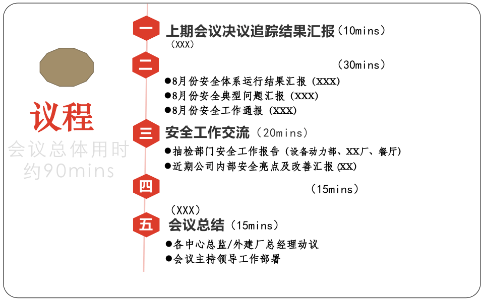 【汇报课件】安全生产例会ppt汇报模板（67页）.pptx 第3页
