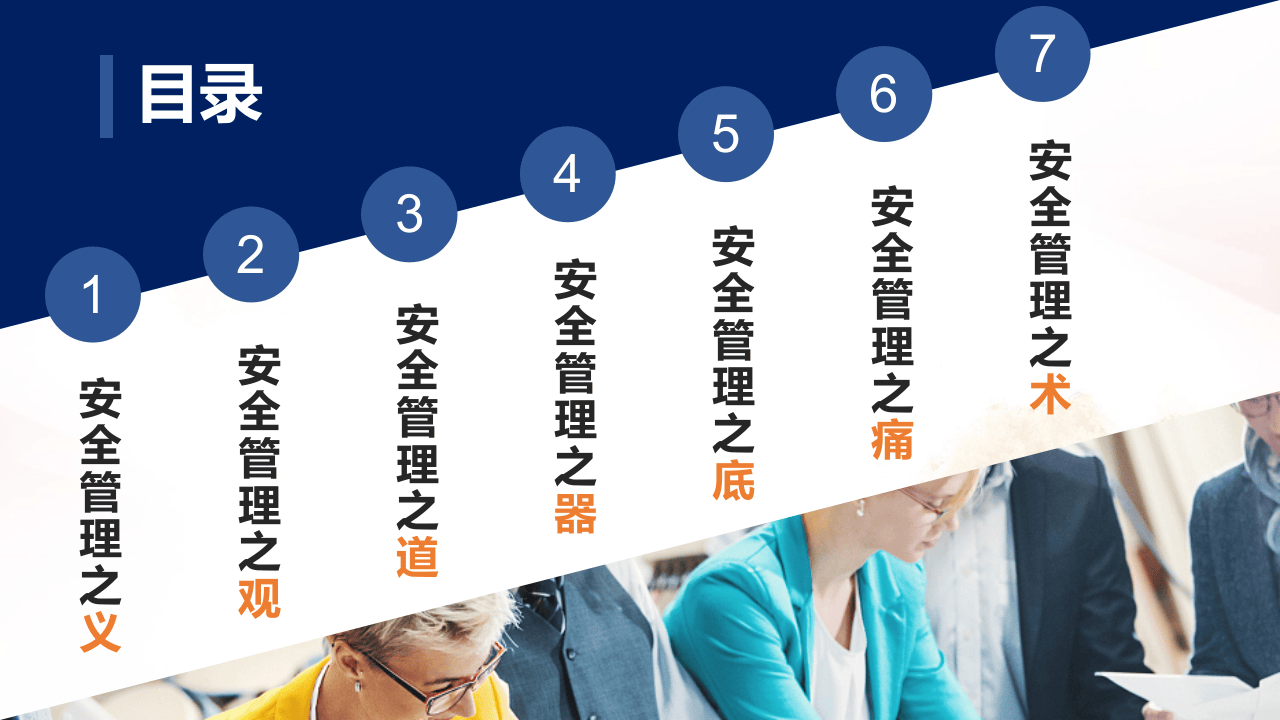 之安全管理原理方法培训（69页）.pptx 第2页