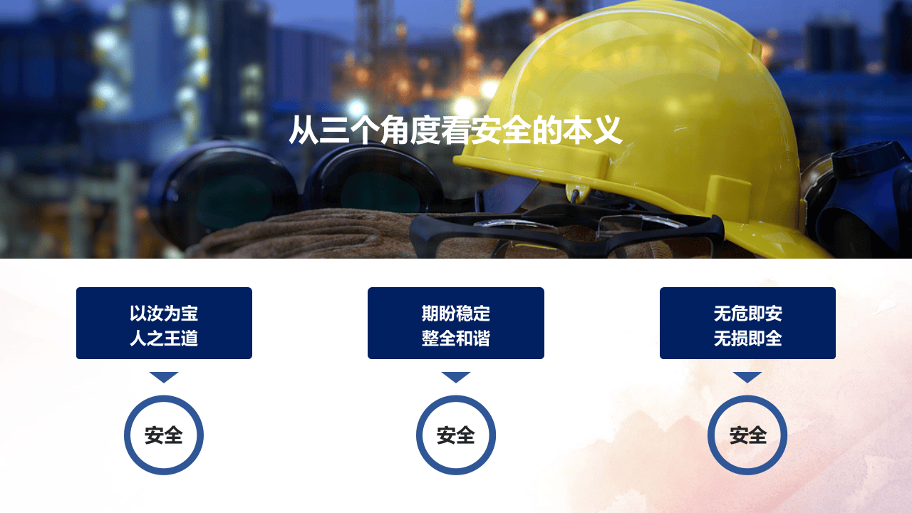 之安全管理原理方法培训（69页）.pptx 第4页