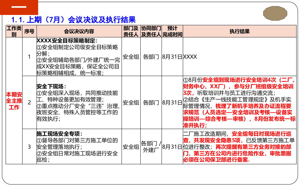 【汇报课件】安全生产例会ppt汇报模板（67页）.pptx 第5页