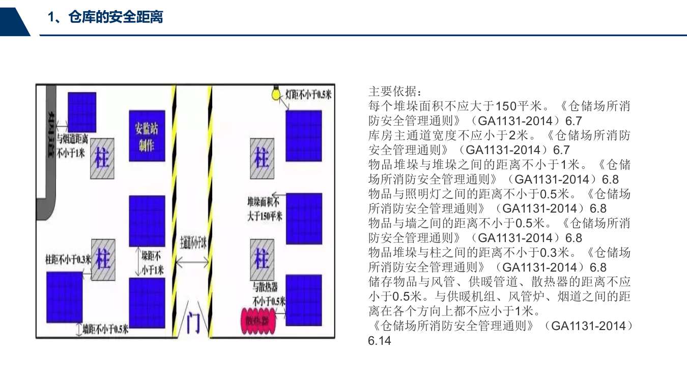 各种安全距离示意图解（32页）.pptx 第2页