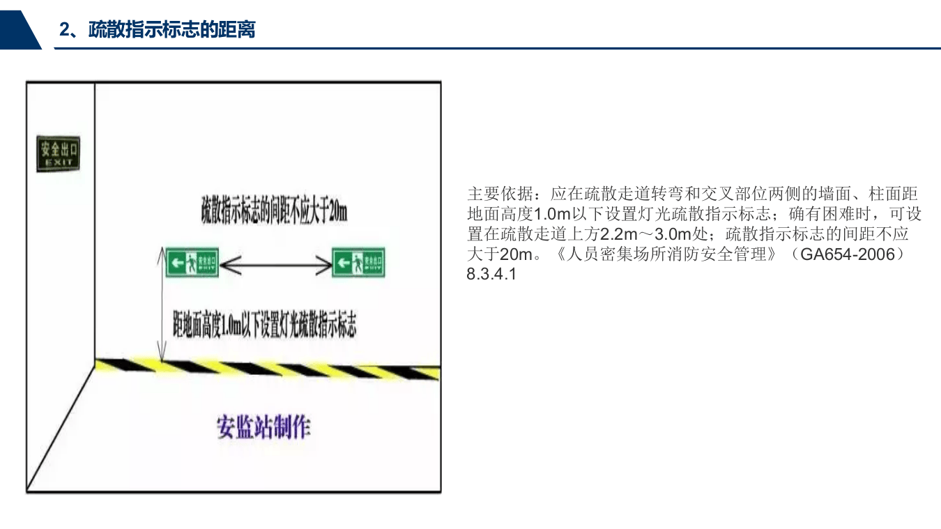 各种安全距离示意图解（32页）.pptx 第3页
