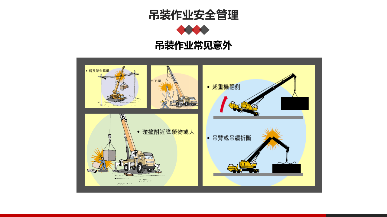 高危作业安全监护--吊装安全管理.pptx 第3页