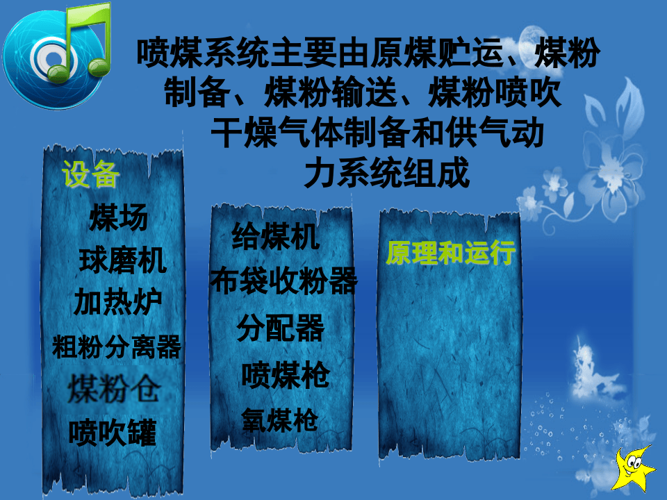 高炉喷煤系统.ppt 第5页