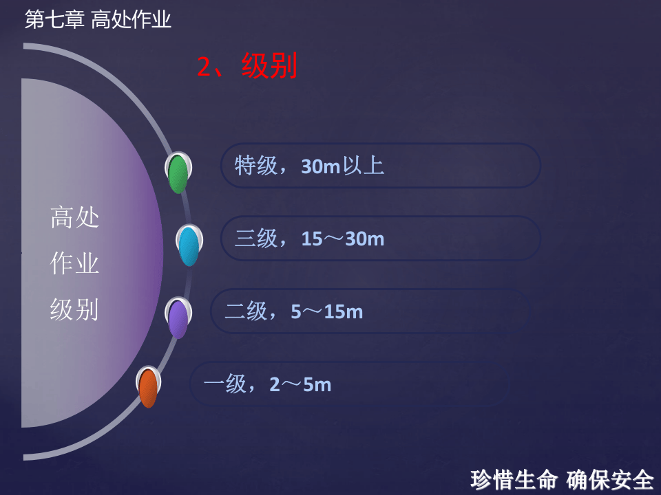 高空作业事故防范PPT.ppt 第3页