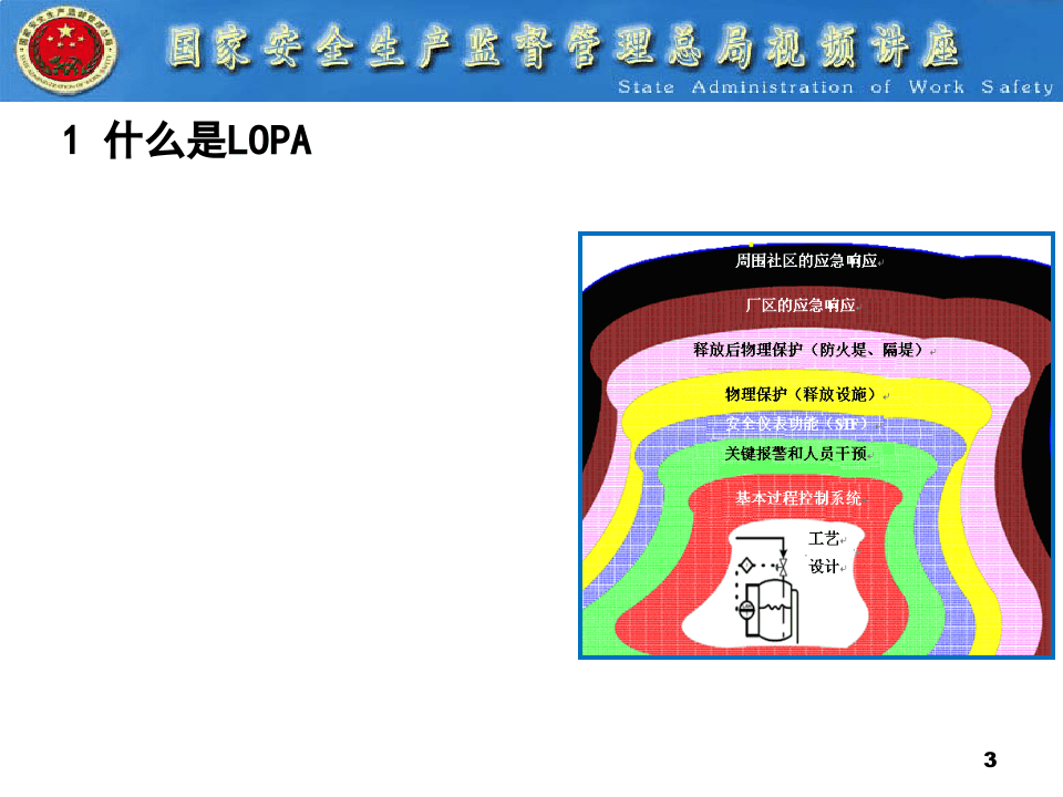 保护层分析LOPA.pptx 第3页