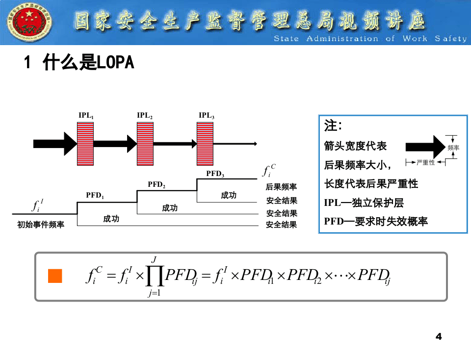 保护层分析LOPA.pptx 第4页