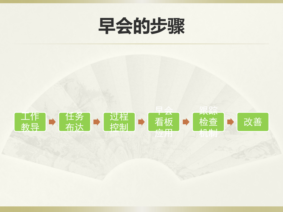 安全生产早会宣导模板（20页）.pptx 第5页