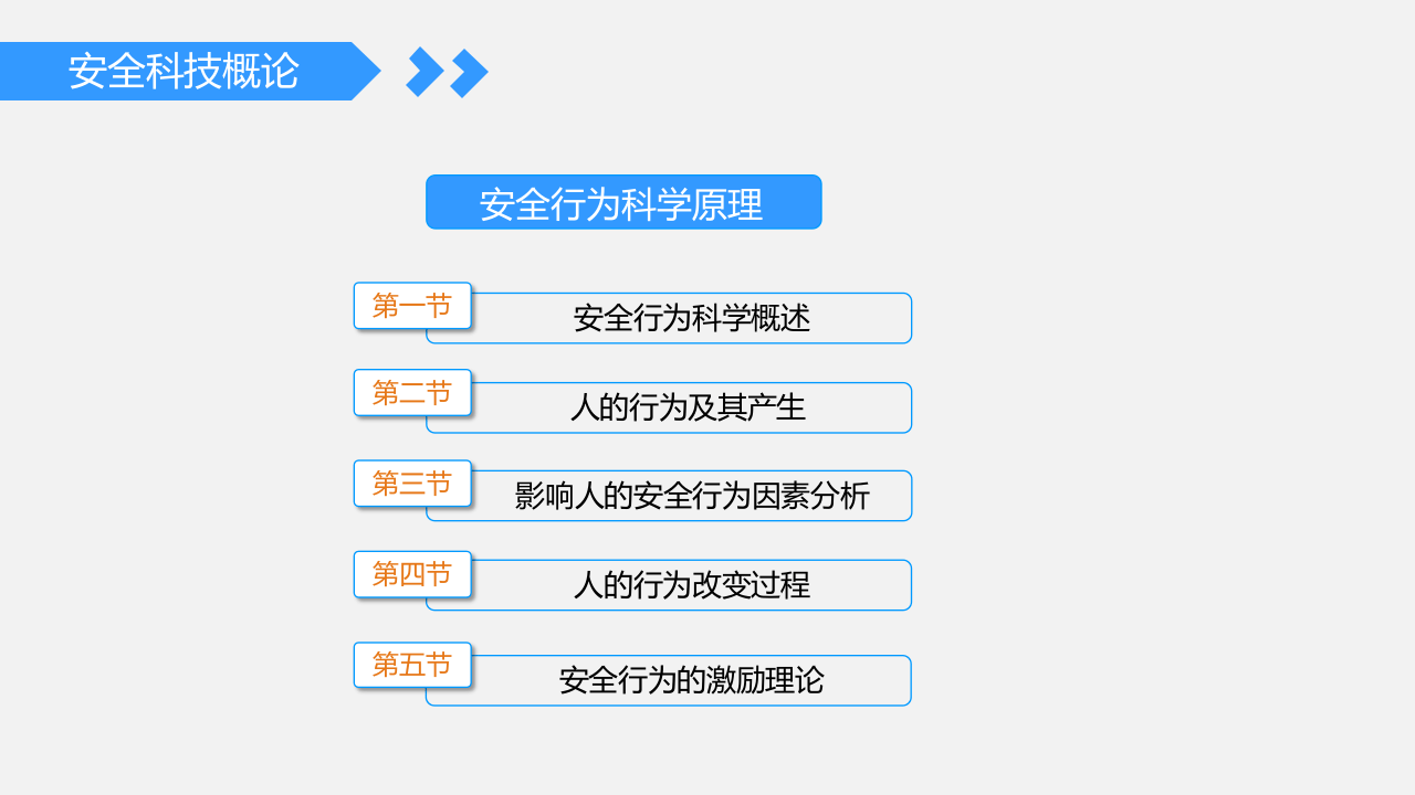 安全行为科学管理.ppt 第2页
