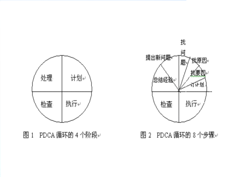 安全生产管理pdca综述（26页）.pptx 第5页
