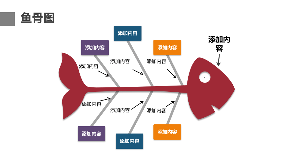 鱼骨图.pptx 第2页