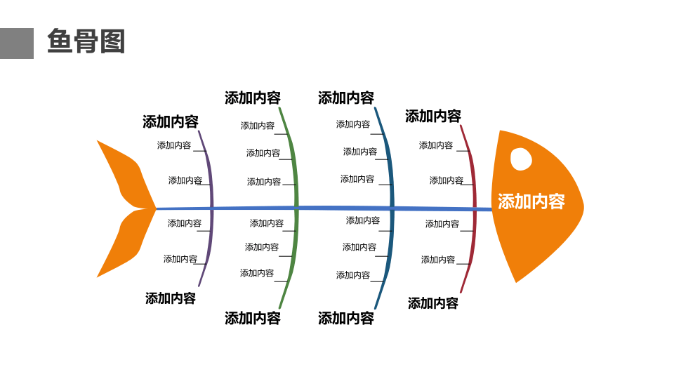 鱼骨图.pptx 第3页