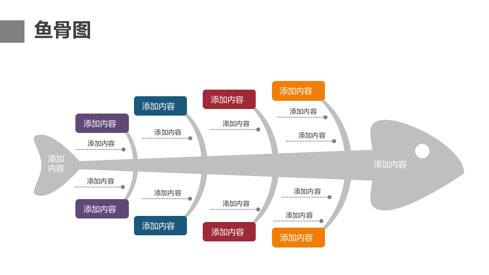 鱼骨图.pptx 第4页