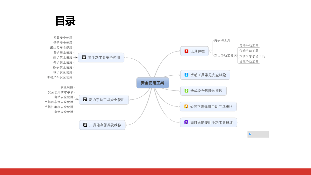 手动工具安全使用.ppt 第2页