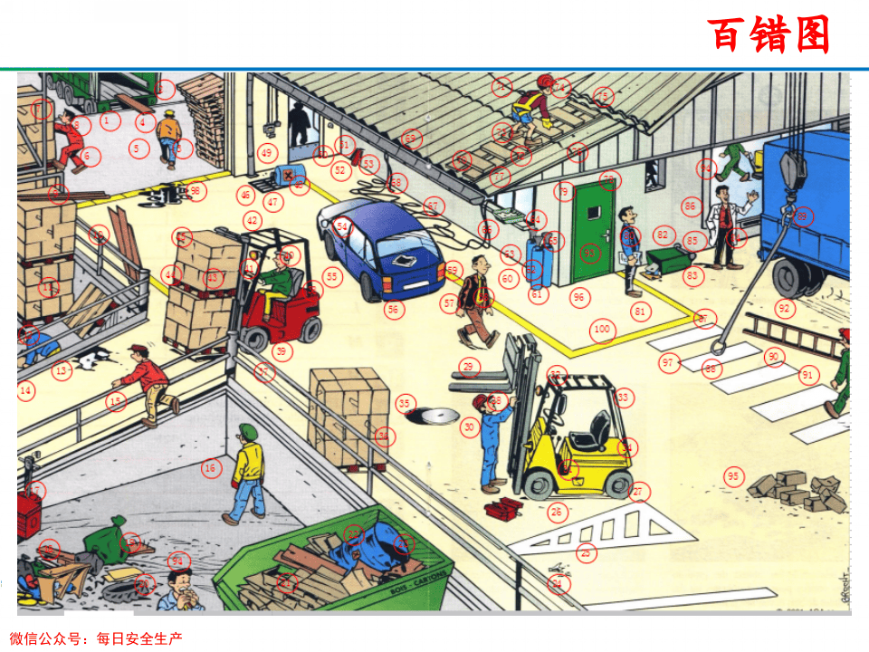安全生产百错图.ppt 第3页