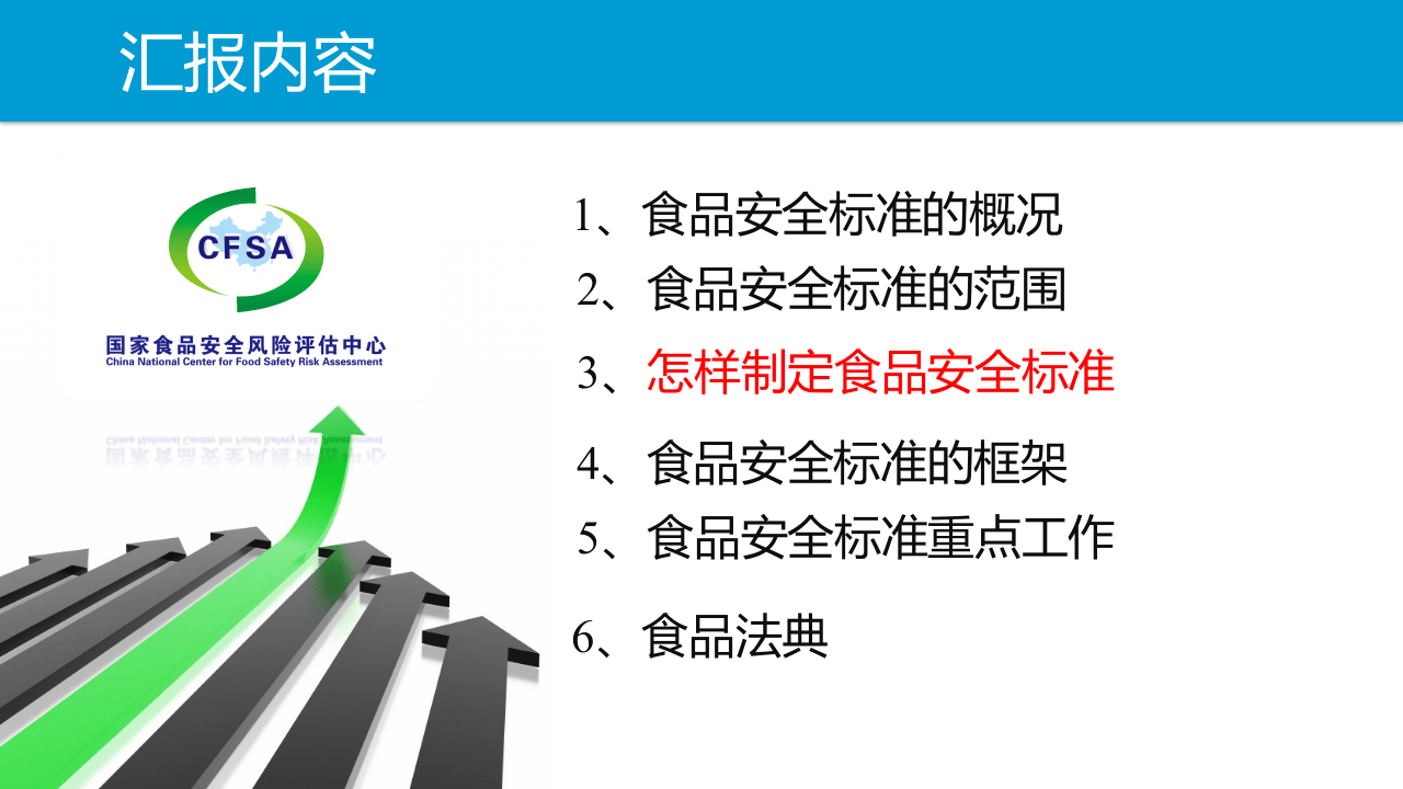 食品安全标准专项培训.pptx 第2页