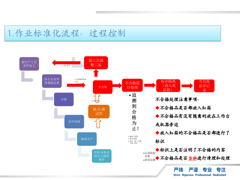 员工标准化作业培训.pptx 第5页