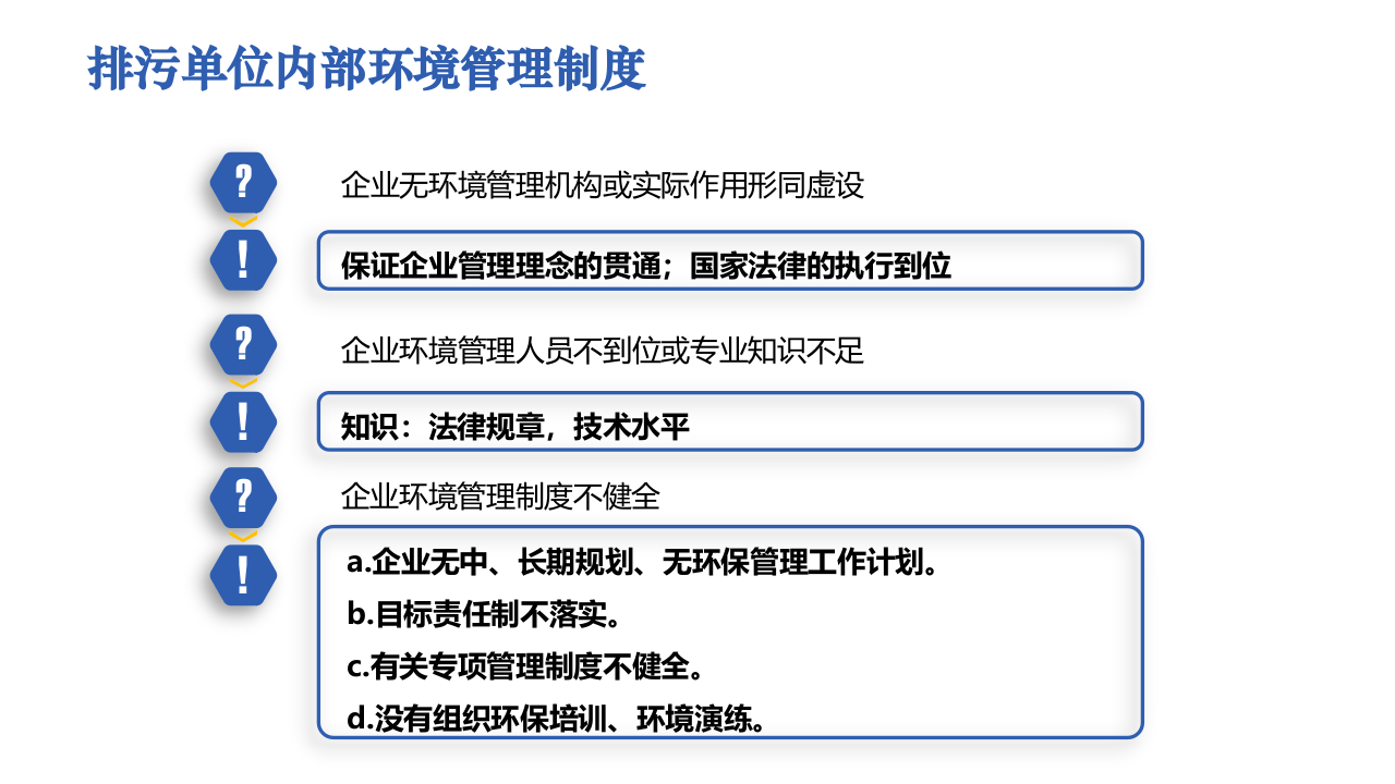 企业环保管理概述.pptx 第4页