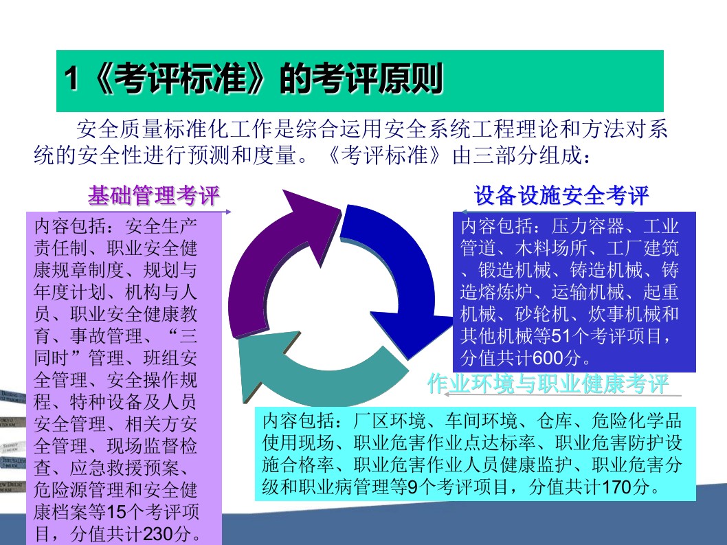 之机械企业安全生产标准化考评标准解读.ppt 第5页